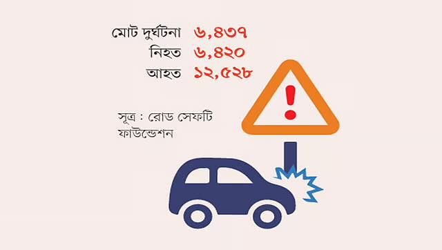 Road Accident Report